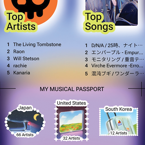 Another data set I considered using was my youtube music recapped data which had differences in music taste compared to spotify.